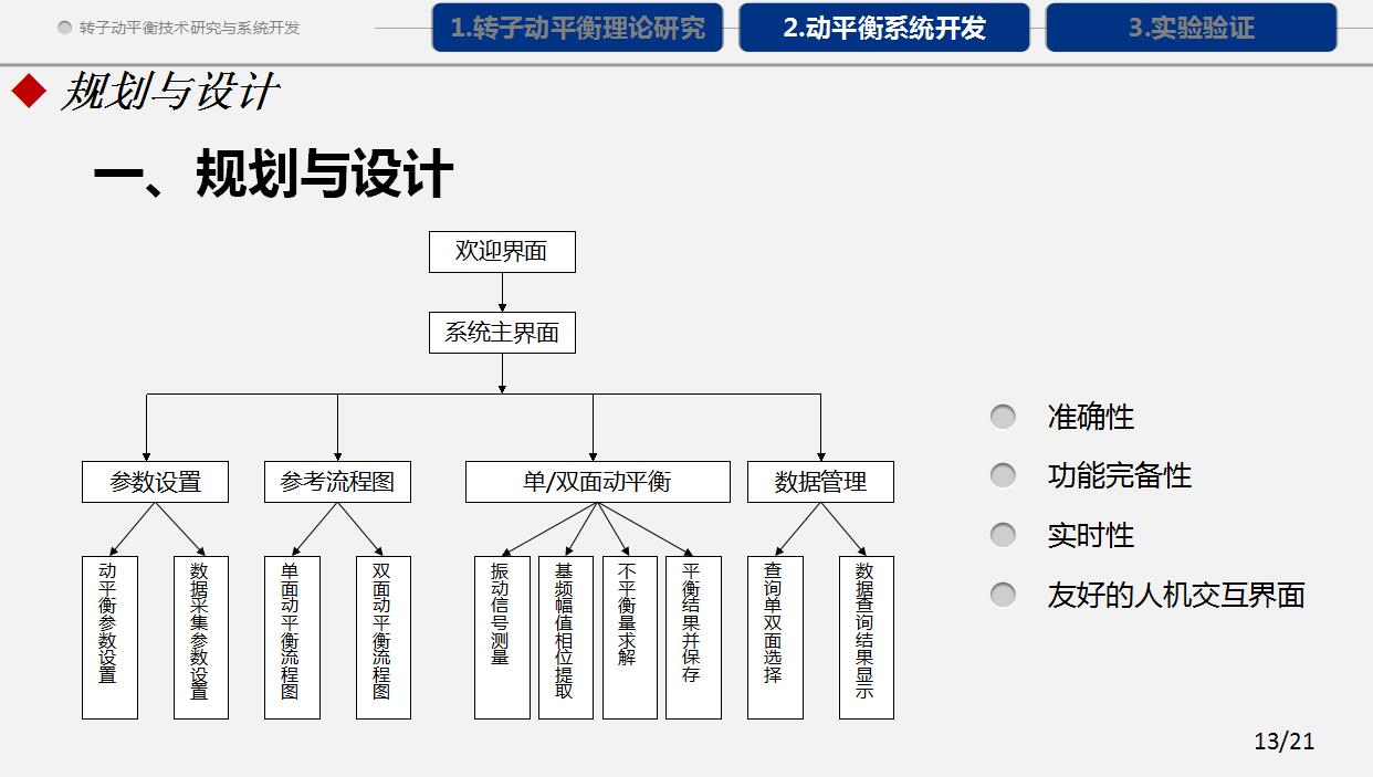 蓝色简约学术答辩PPT模板