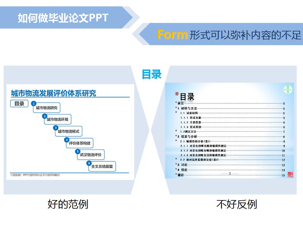 白色简洁毕业论文答辩PPT模板