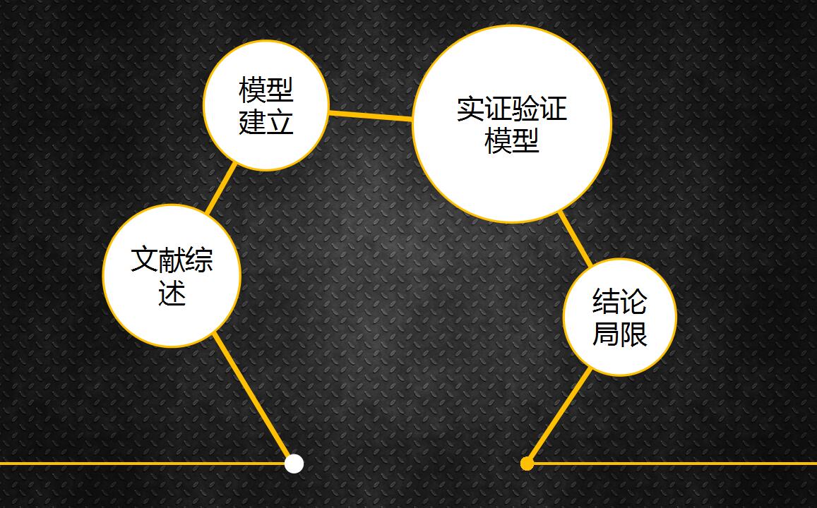 本科生毕业论文答辩PPT模板