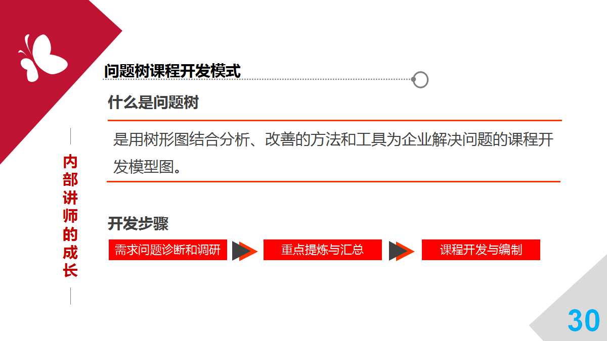 简约几何风商务汇报ppt模板