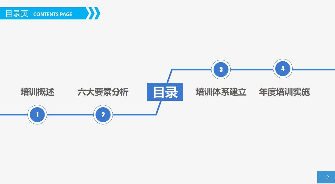 简约时尚员工培训实务ppt模板