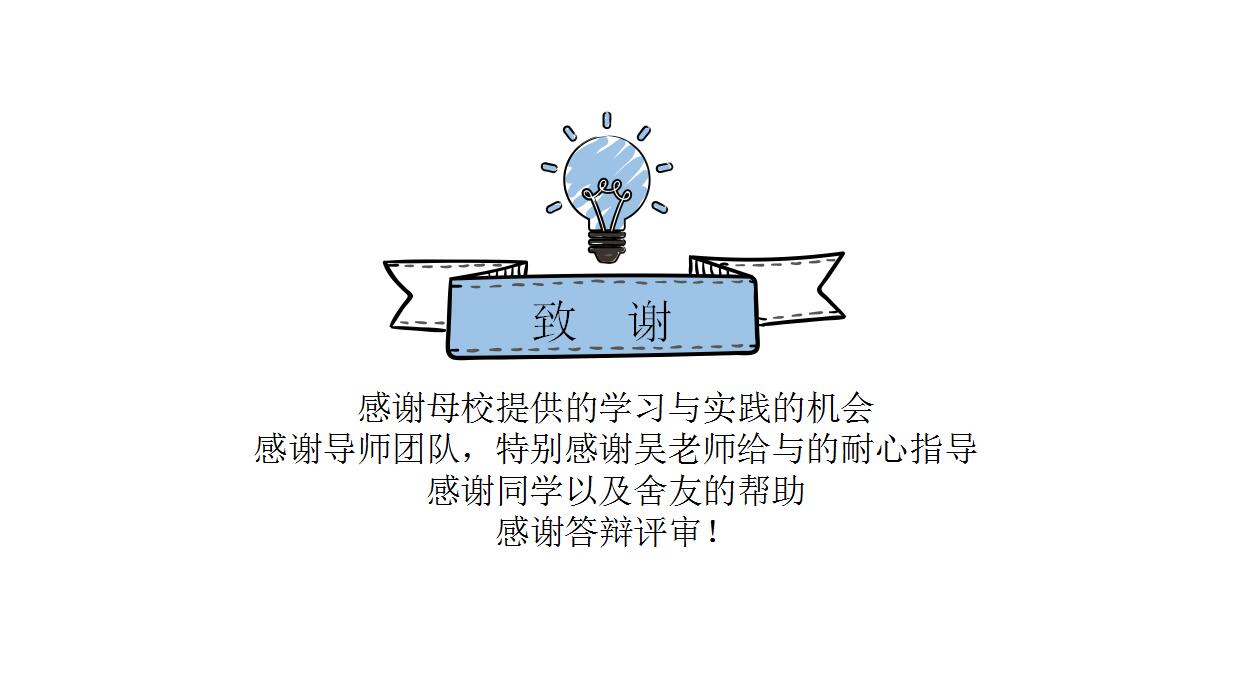 创意灯泡汇报PPT模板