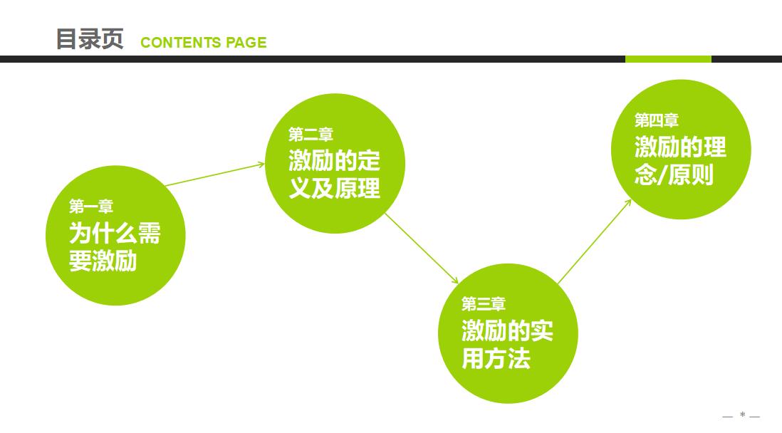 企业中高层领导培训教材ppt模板