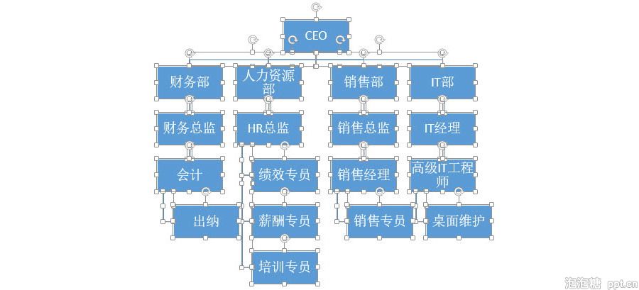 PPT制作技巧：如何快速产生一个复杂的组织架构图？