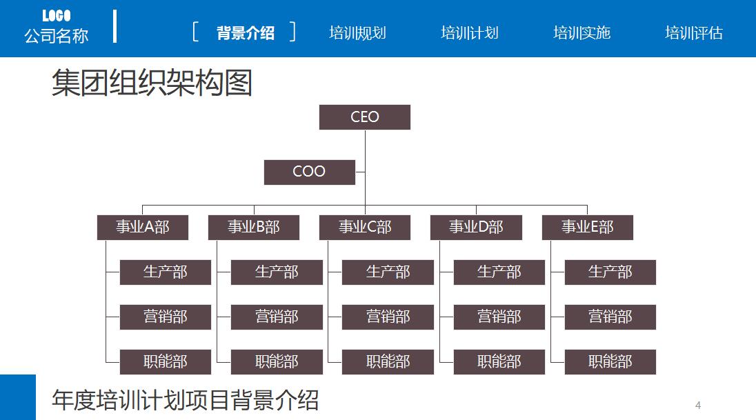企业员工教育培训动态PPT模板