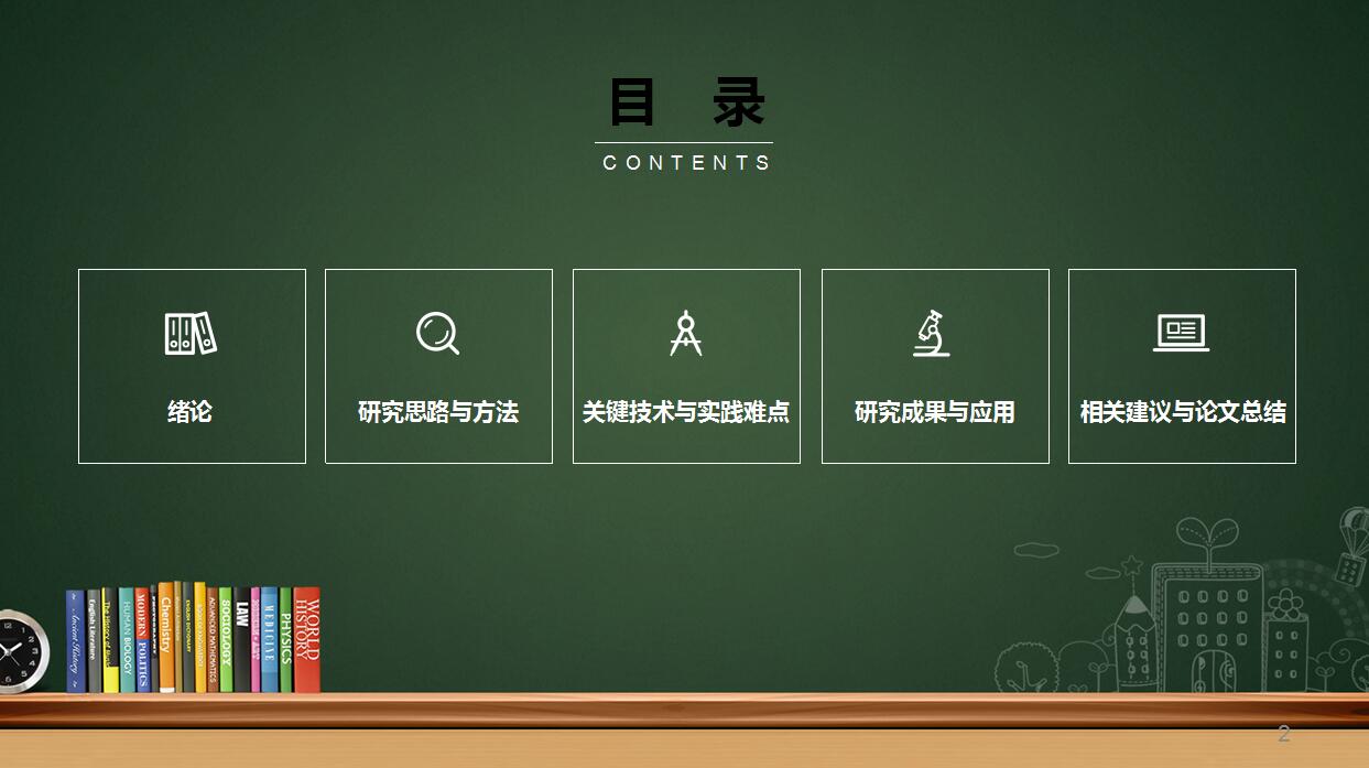 创意黑板风汇报PPT模板