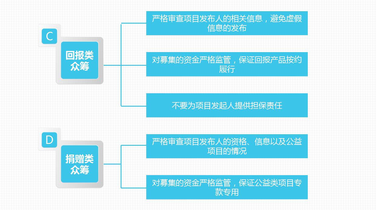 蓝色简约创意PPT模板