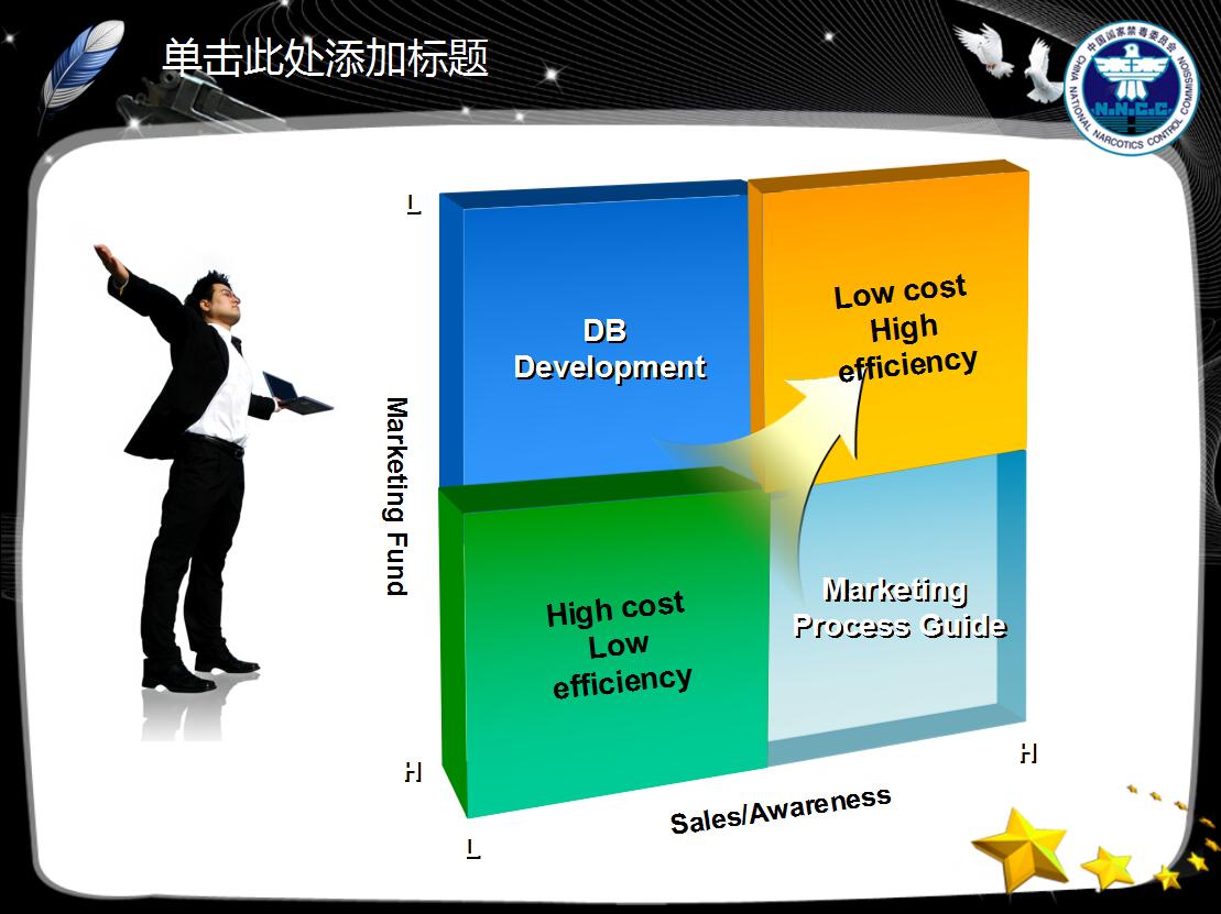 禁毒防艾宣传教育ppt