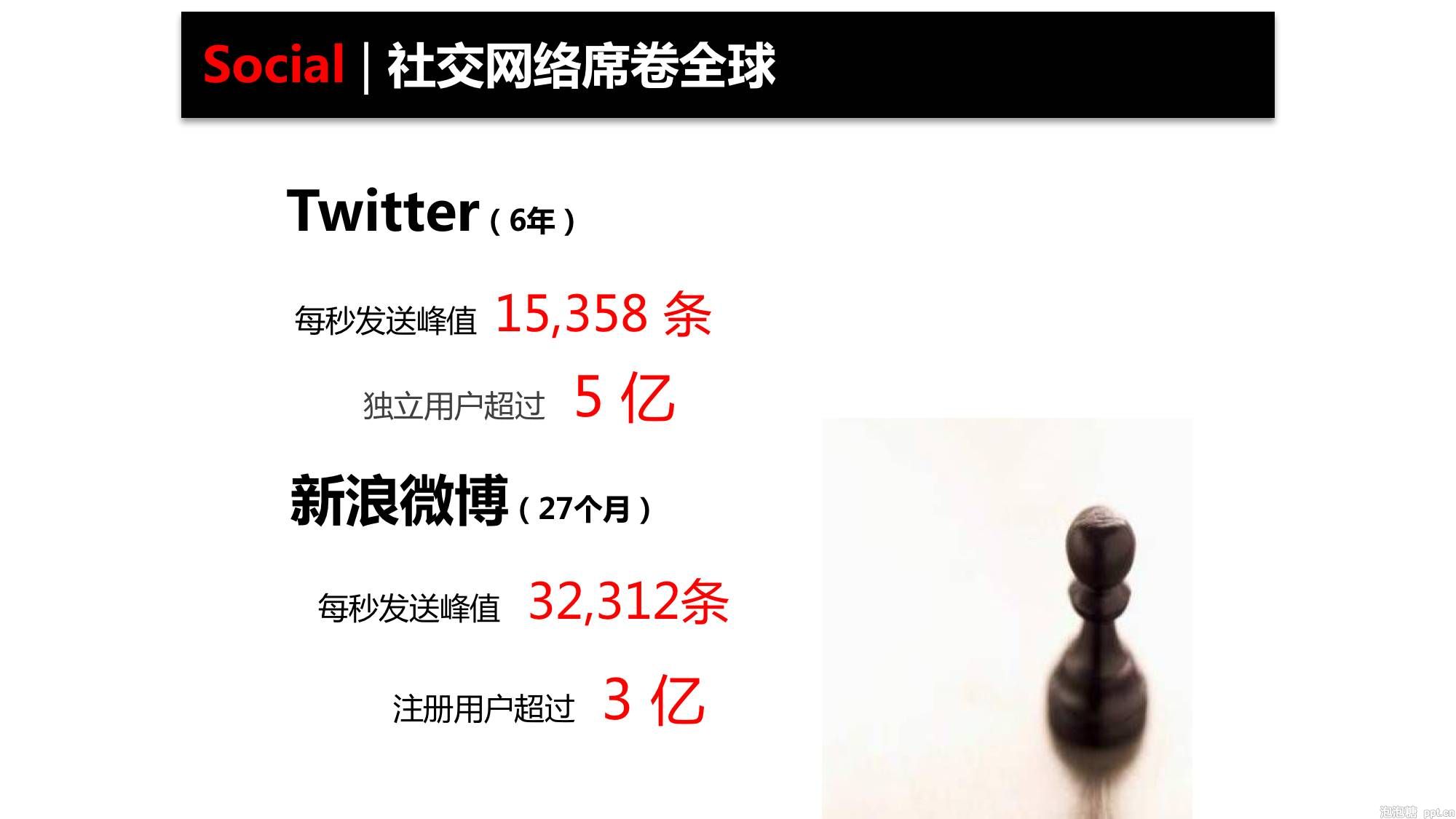 如何提升PPT排版美感？分享一个少有人知的方法