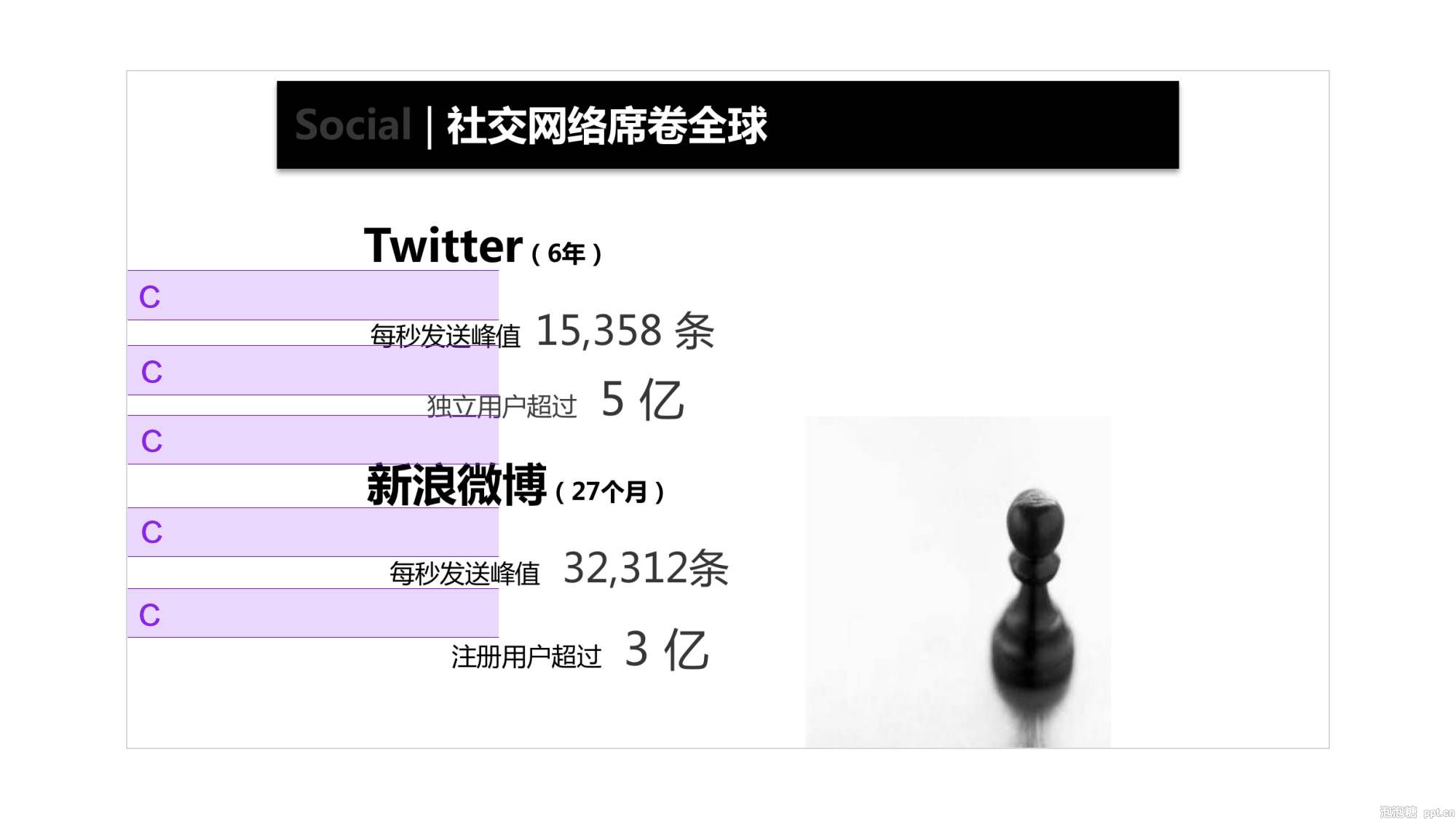 如何提升PPT排版美感？分享一个少有人知的方法