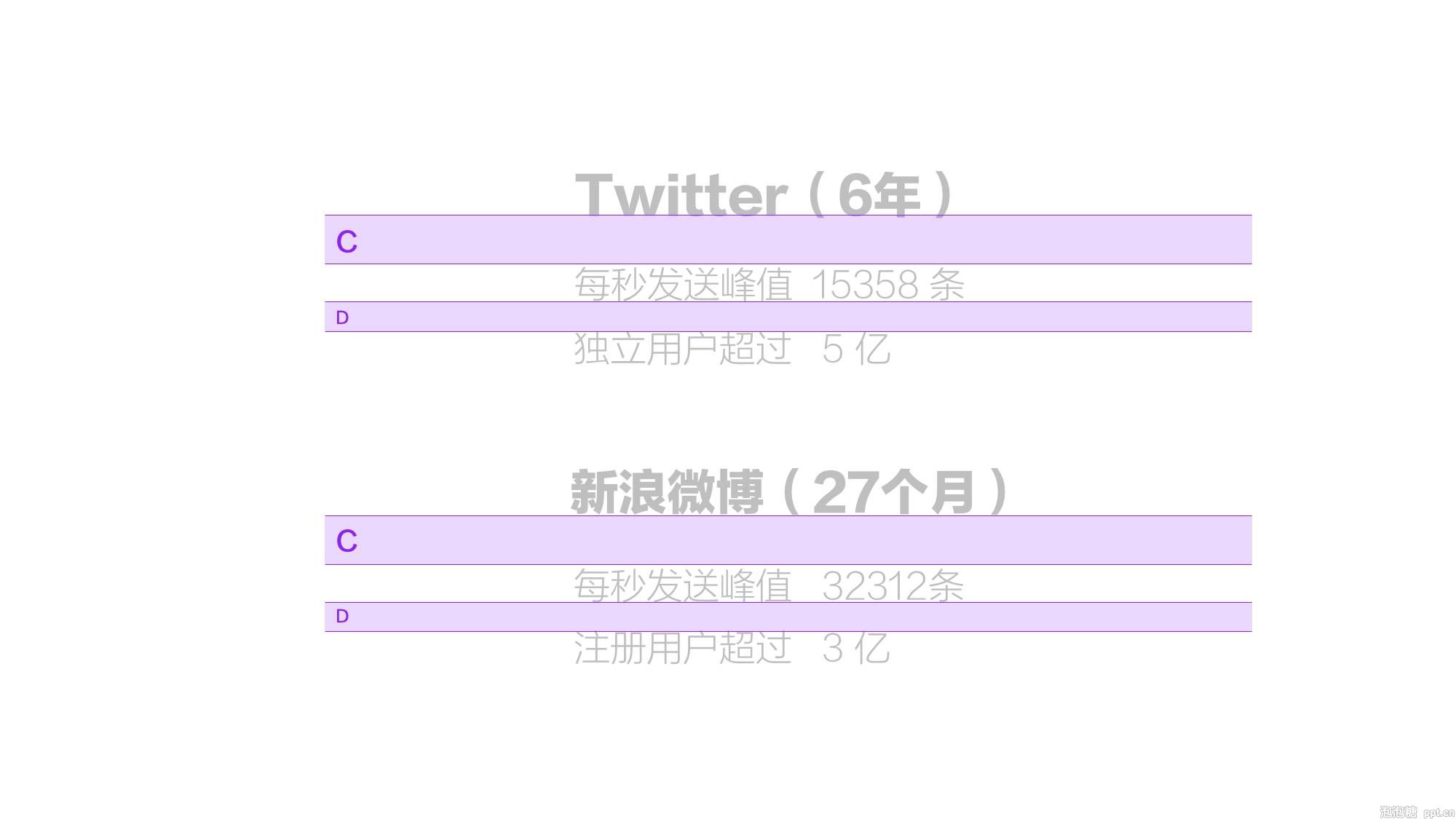 如何提升PPT排版美感？分享一个少有人知的方法