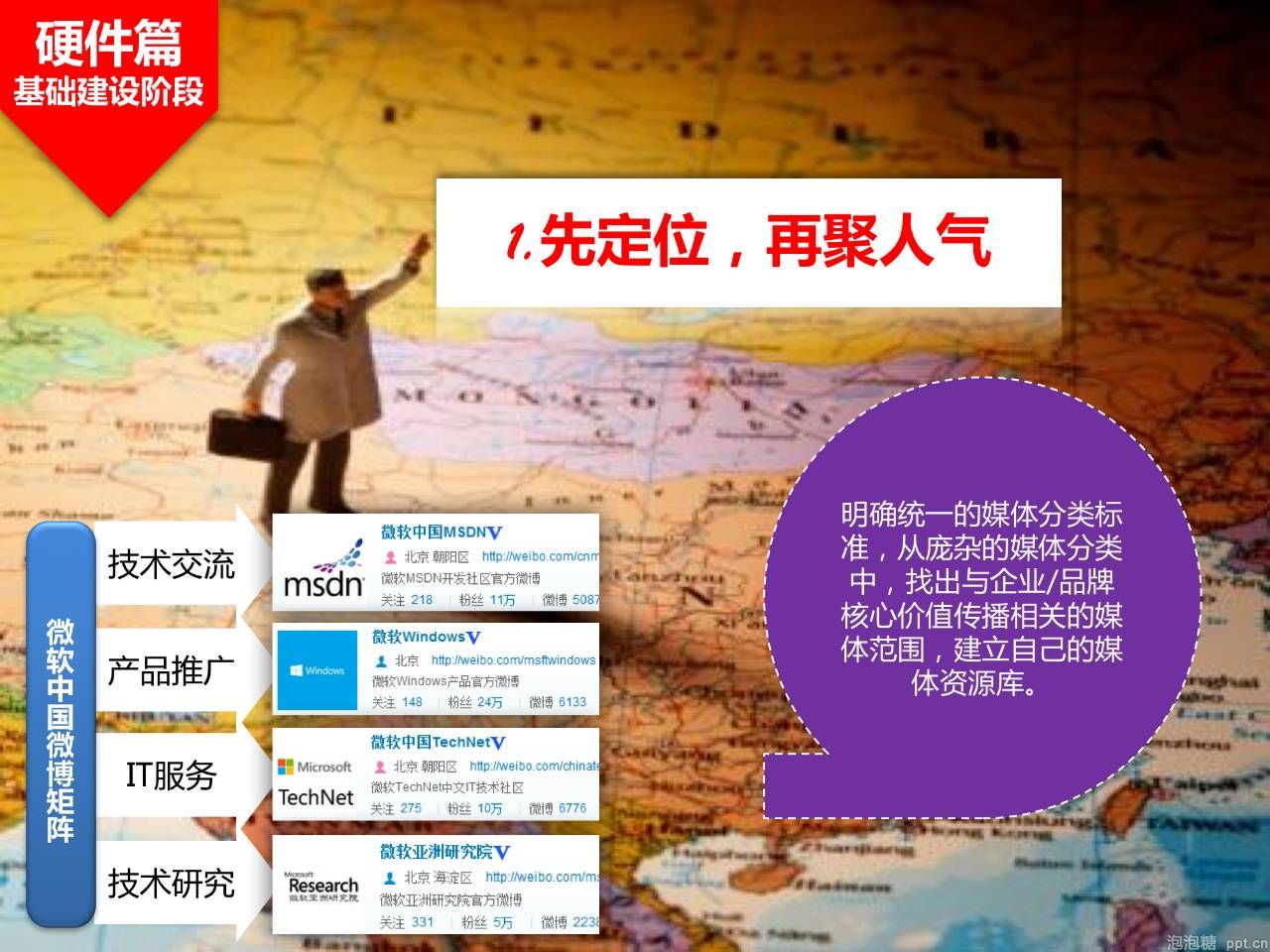 如何提升PPT排版美感？分享一个少有人知的方法