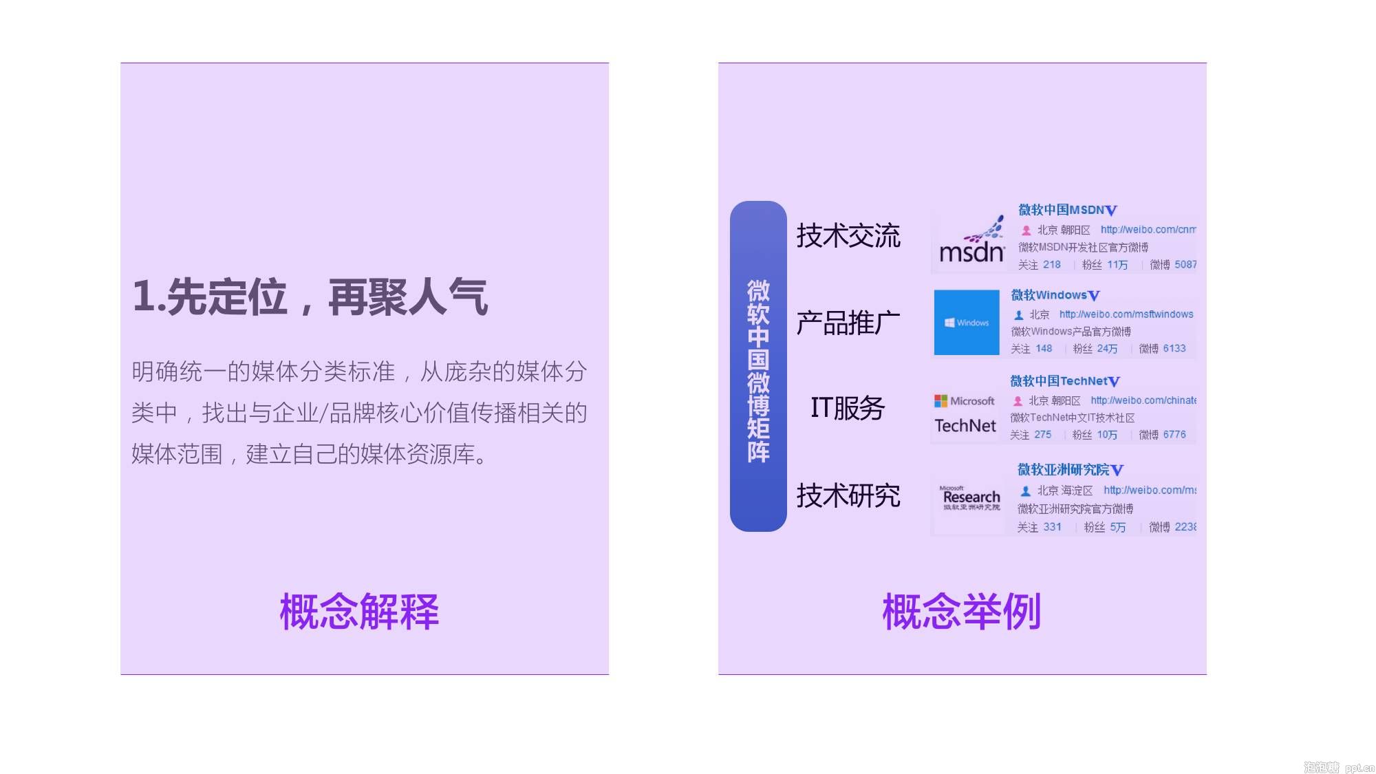 如何提升PPT排版美感？分享一个少有人知的方法