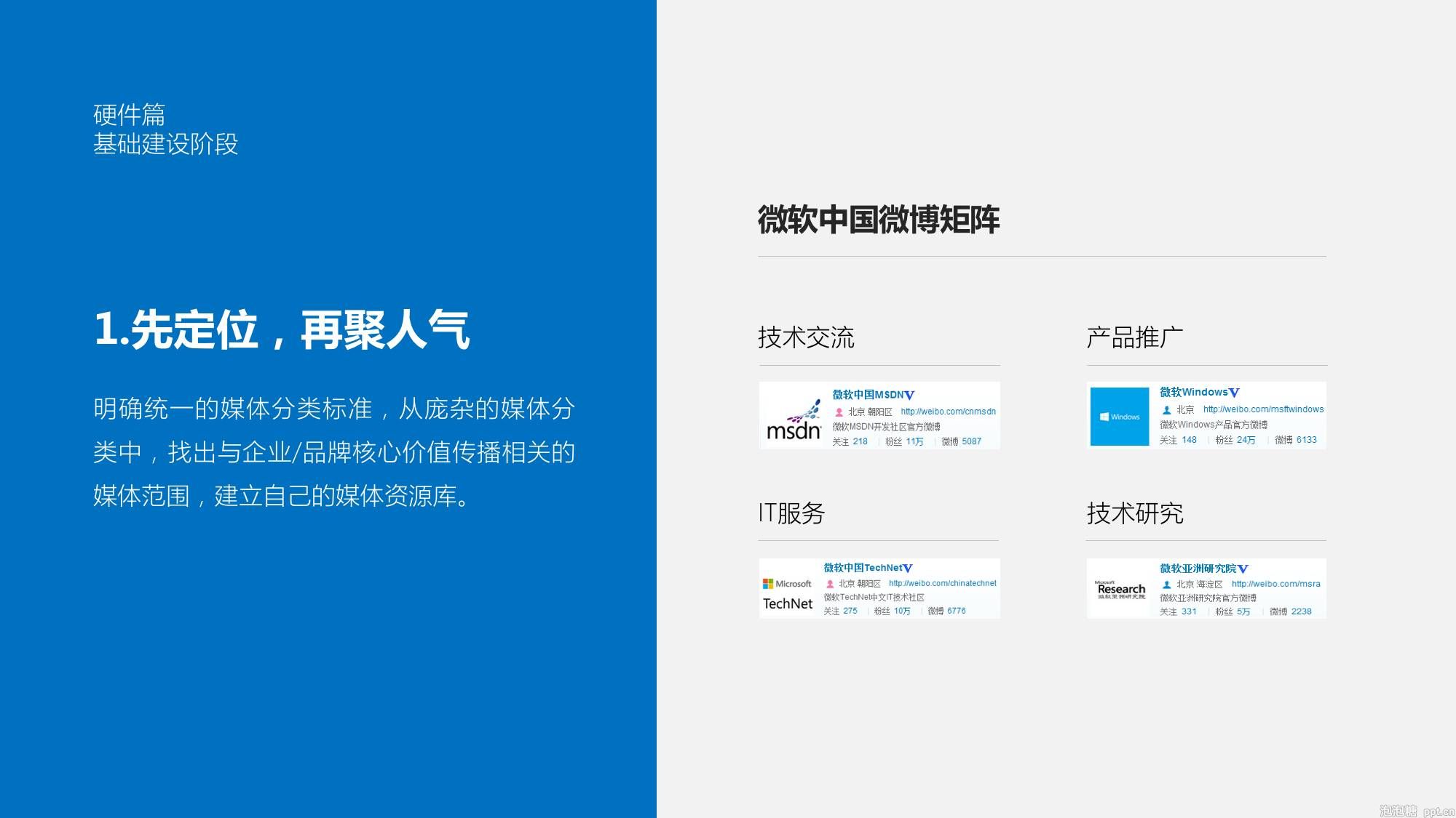 如何提升PPT排版美感？分享一个少有人知的方法