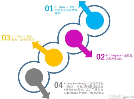 ppt2016合并形状功能怎么用图片