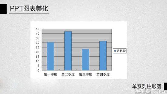 ppt给柱状图配上颜色教程图片