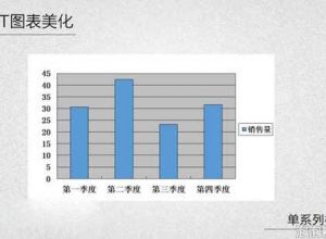 PPT如何给柱状图配色