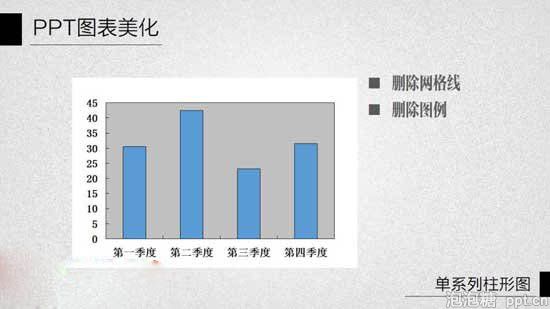 ppt给柱状图配上颜色教程图片