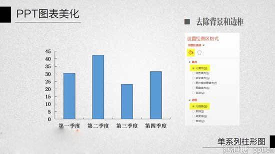ppt给柱状图配上颜色教程图片