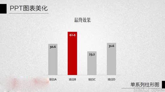 ppt给柱状图配上颜色教程图片