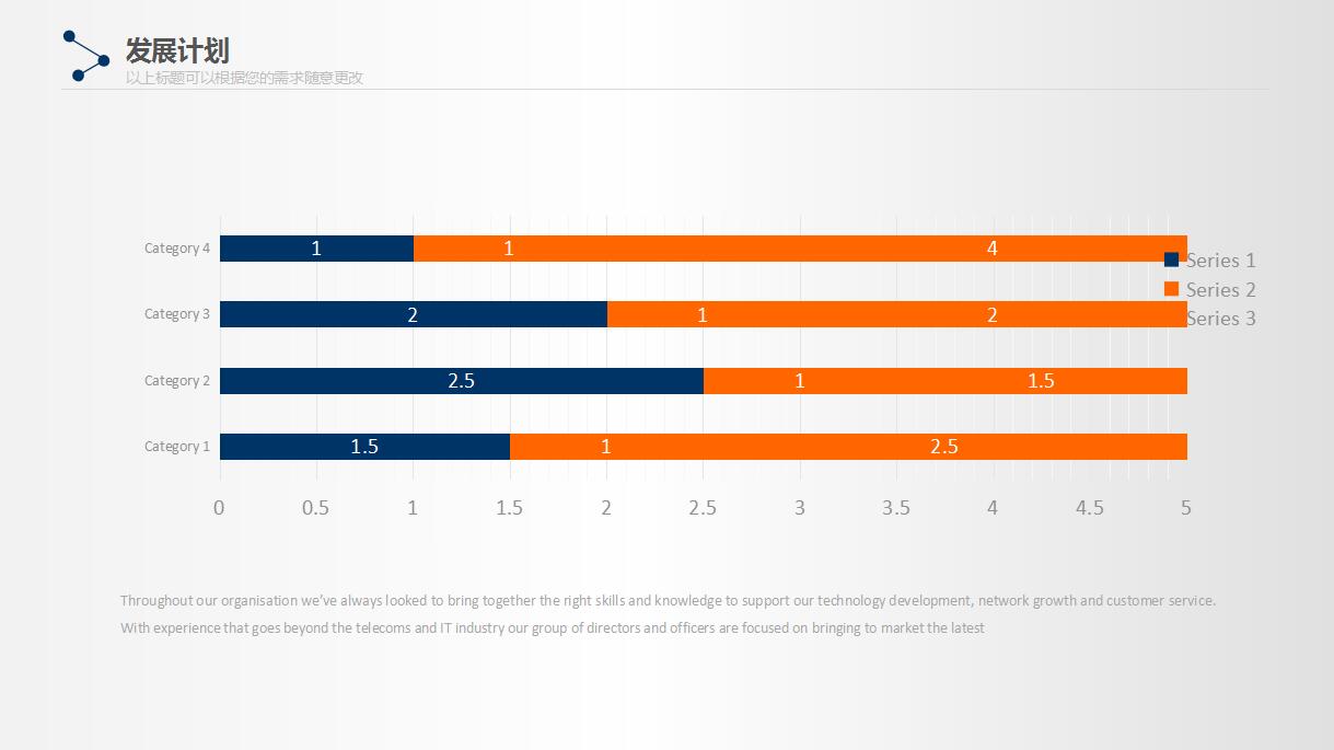 大学生创业策划ppt模板
