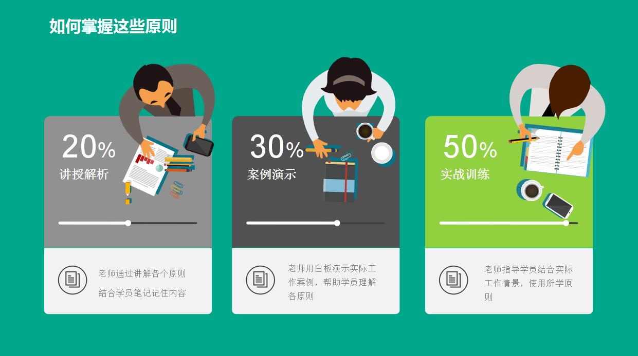 绿色扁平化PPT模板