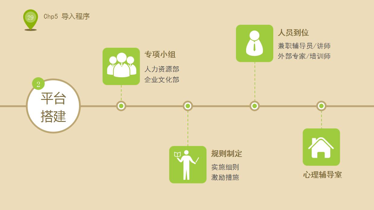 绿色清新企业员工培训ppt模板