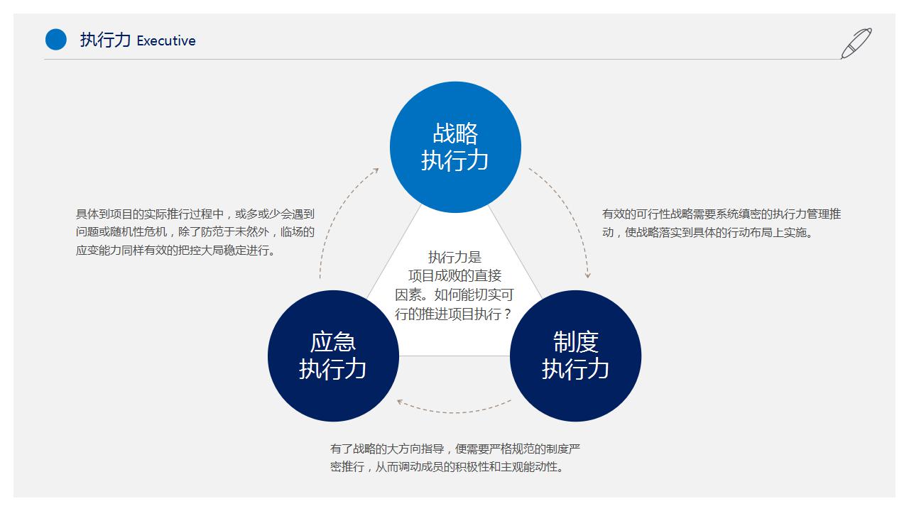 商务简洁职业生涯规划ppt模板
