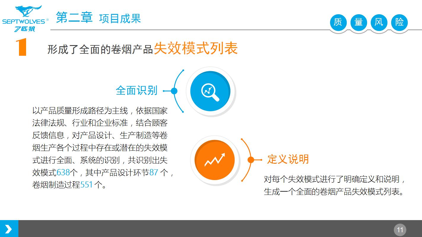 项目验收汇报ppt模板