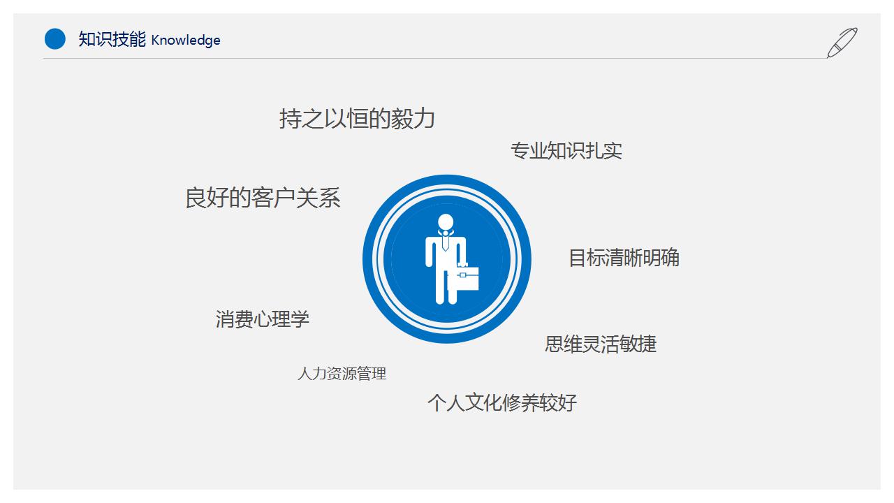 商务简洁职业生涯规划ppt模板