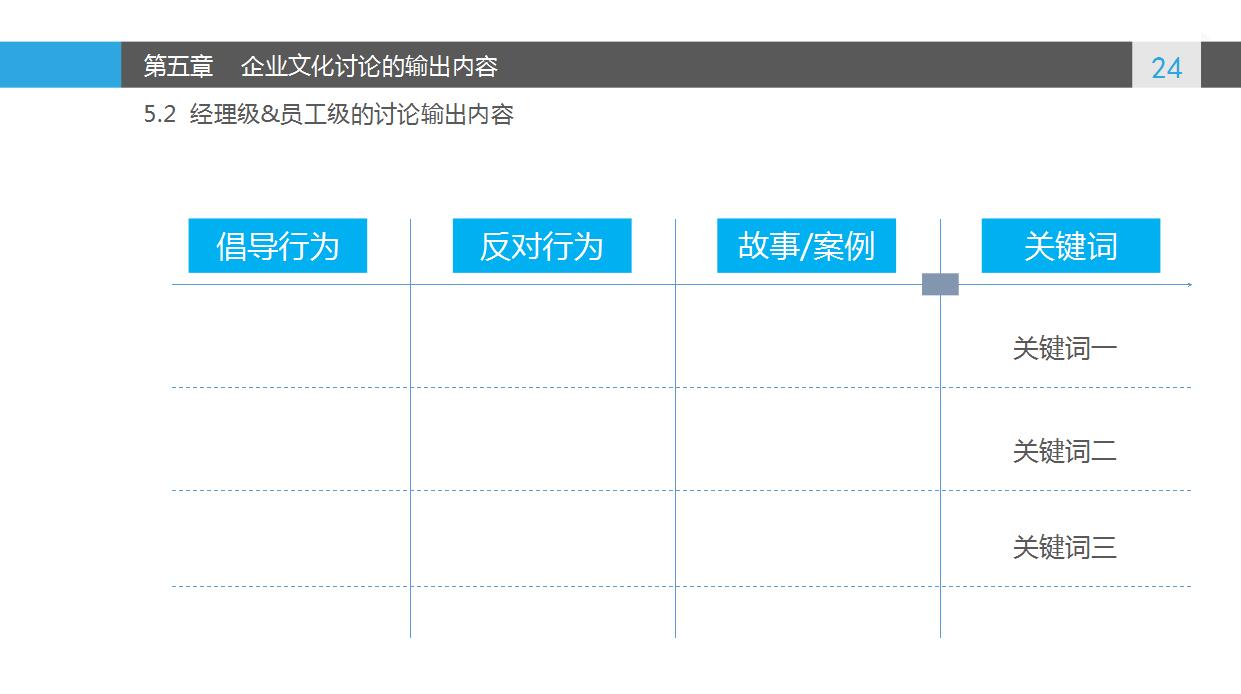 蓝色简约企业文化通用PPT模板