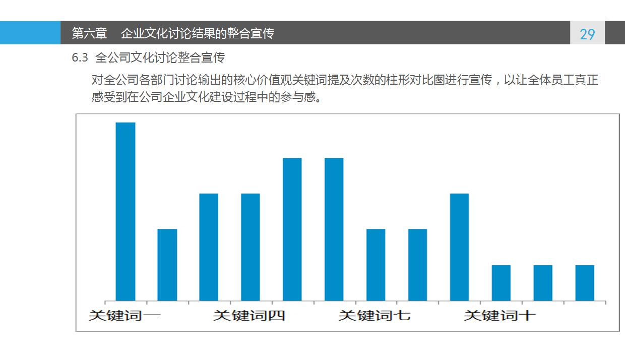 蓝色简约企业文化通用PPT模板