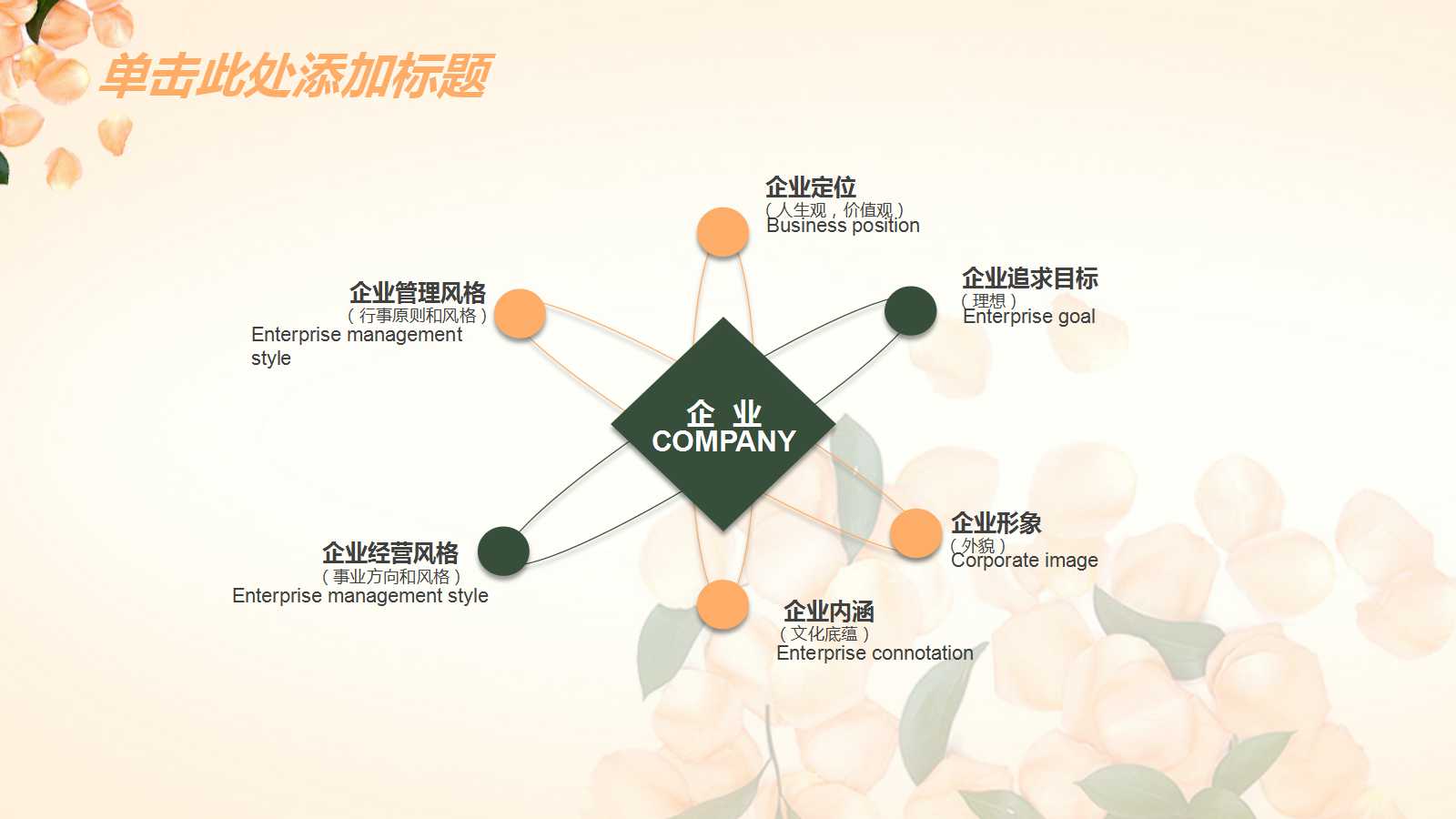 简单花朵精美工作汇报ppt模板