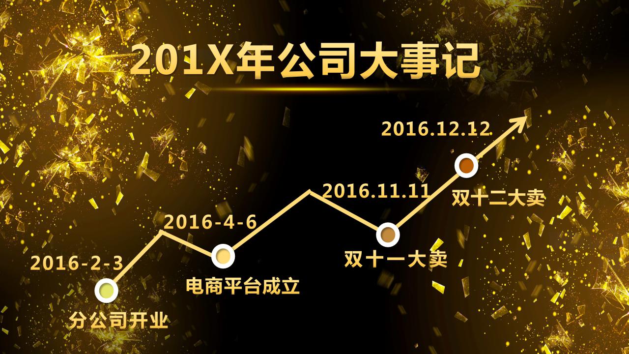 高端大气企业年会ppt模板