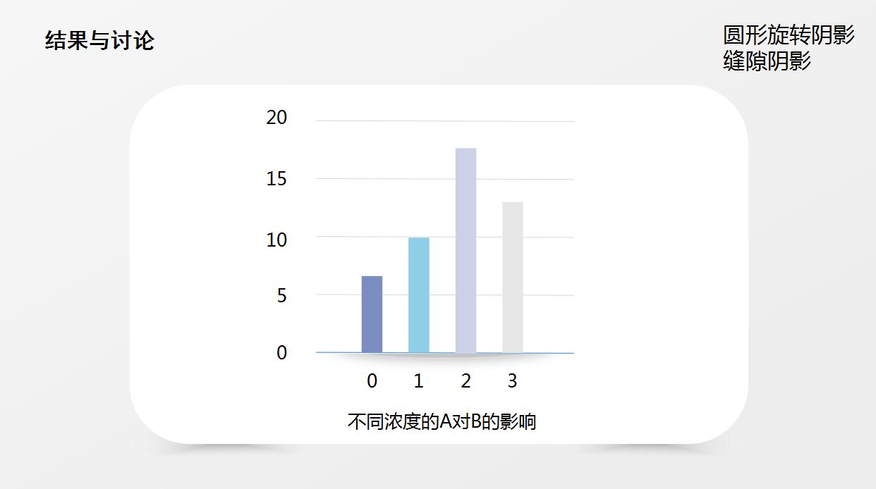 白色简约毕业论文答辩PPT模板