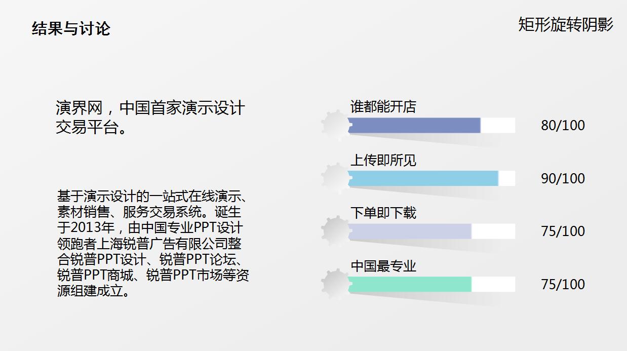 白色简约毕业论文答辩PPT模板