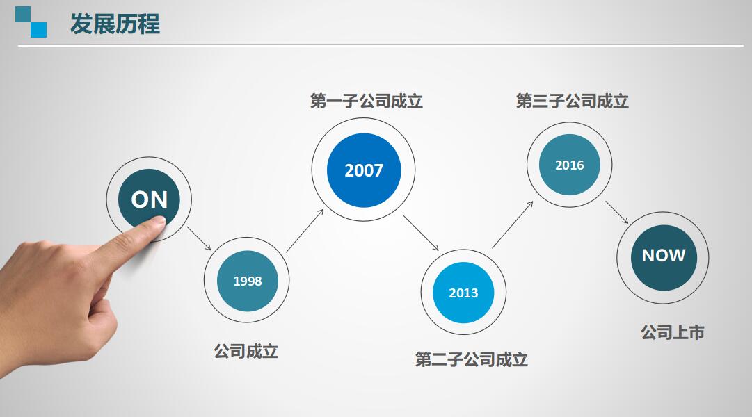 蓝色简约商务公司简介ppt模板