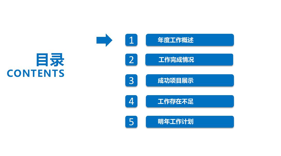 清新时尚年终工作总结汇报ppt模板