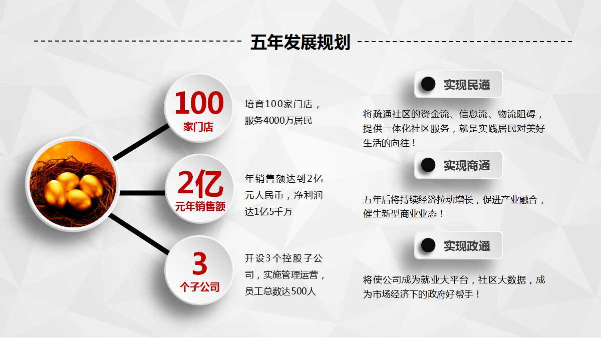 简约商务创业融资计划书ppt模板