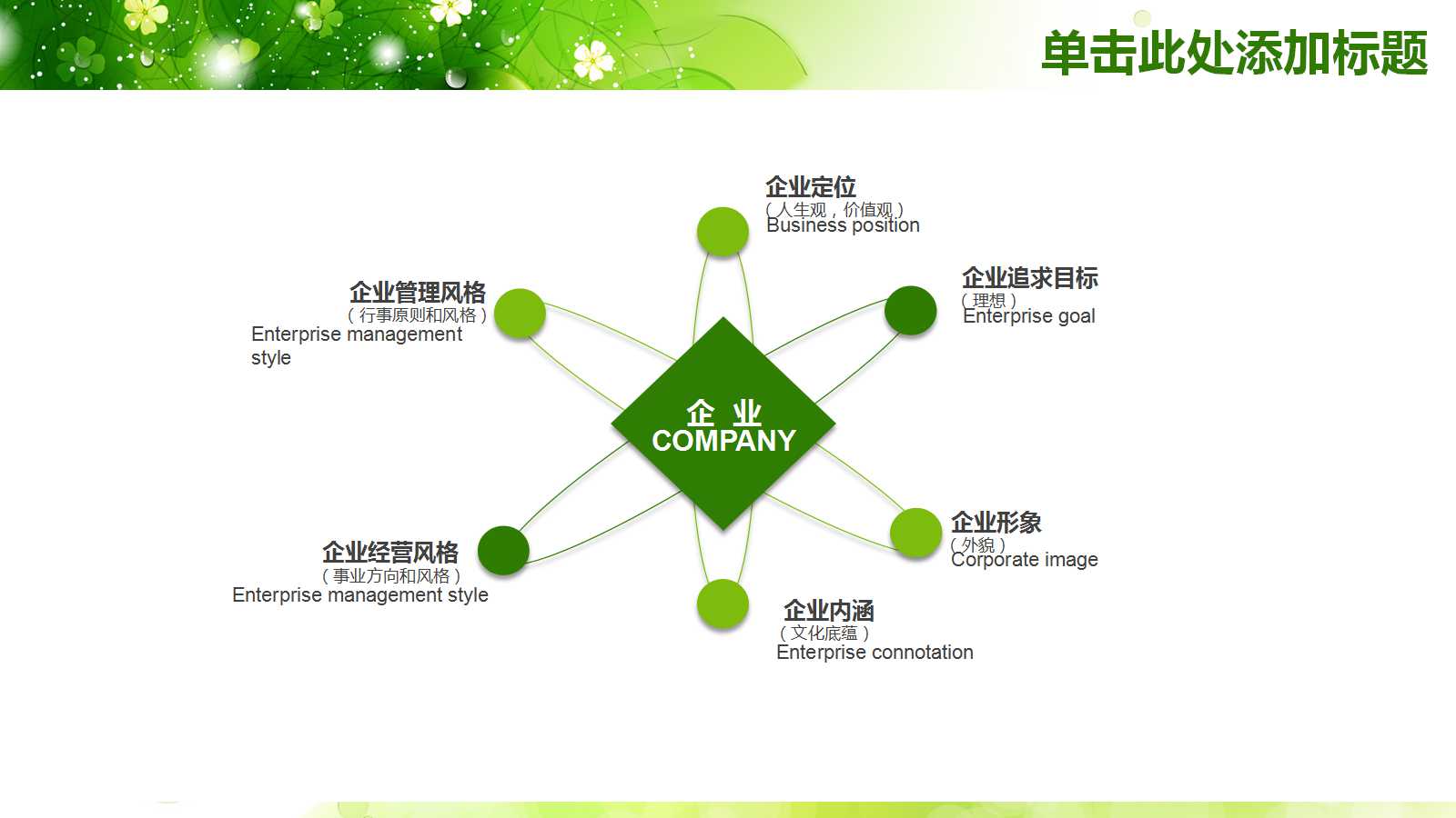 清新绿色创意儿童教学ppt模板