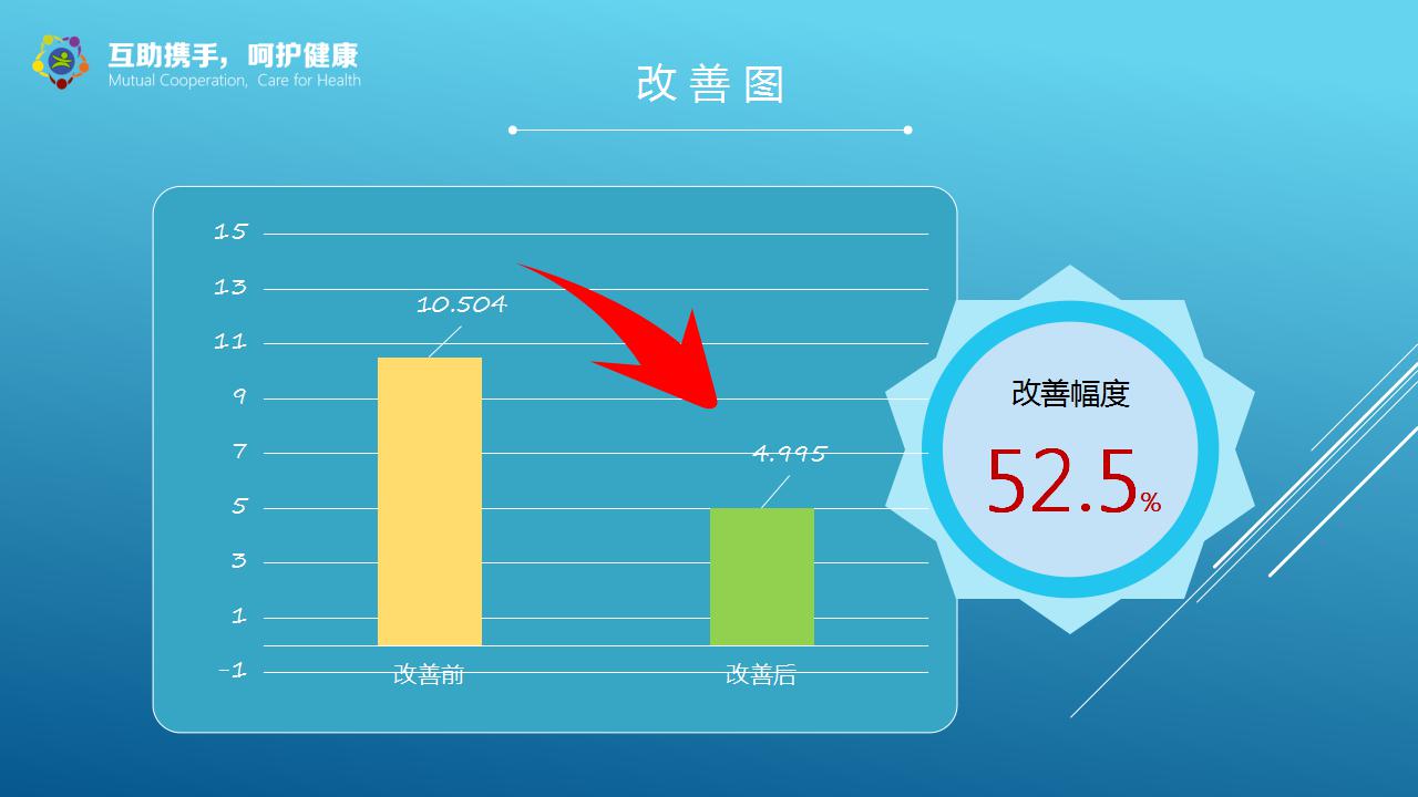 适用医院的幻灯片模板