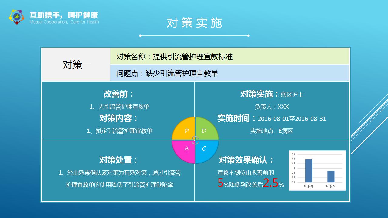 适用医院的幻灯片模板