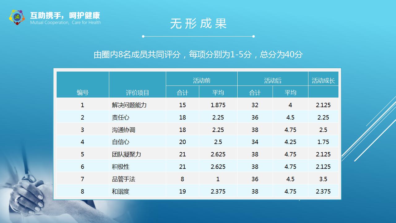 适用医院的幻灯片模板
