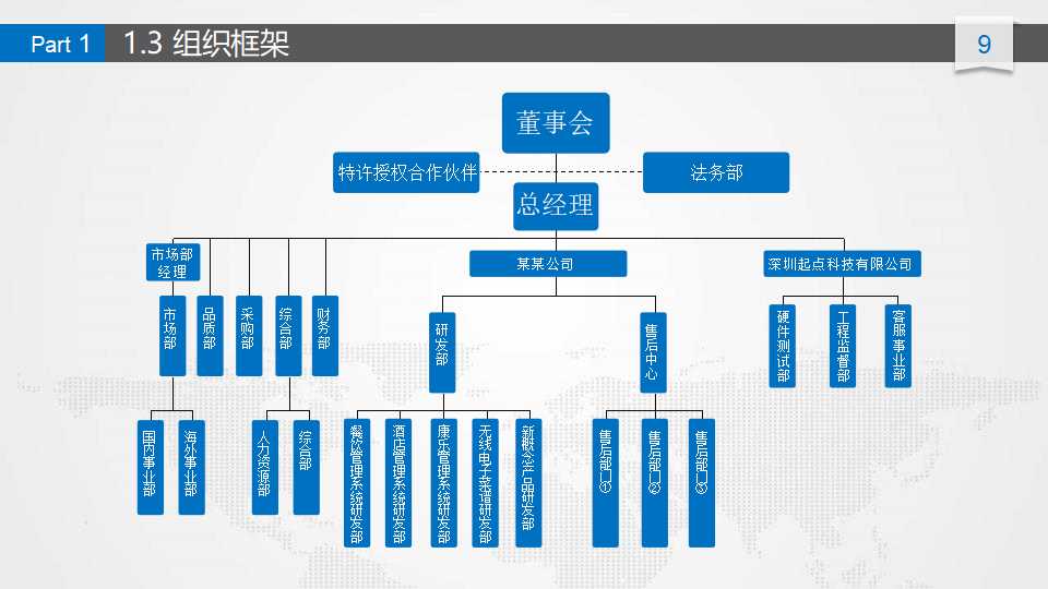 商务精美商业计划书ppt模板