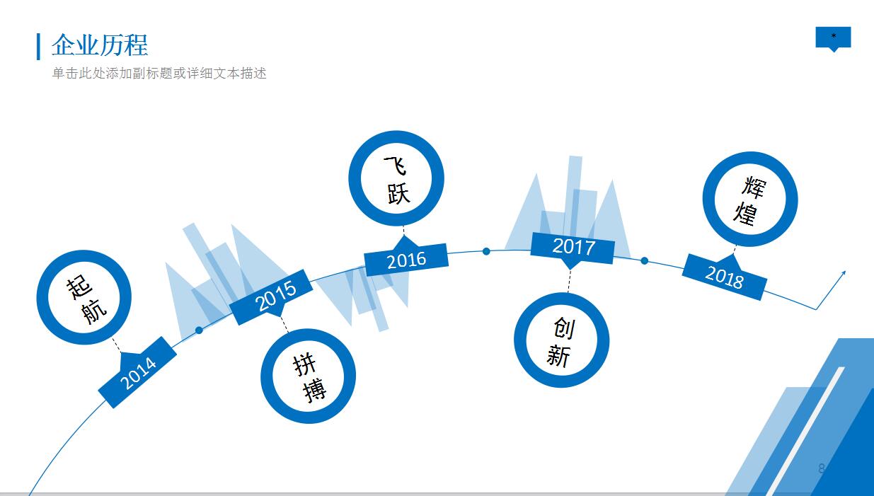 创意科技工作汇报ppt模板