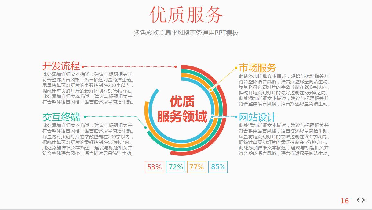 时尚创意创业项目路演ppt模板