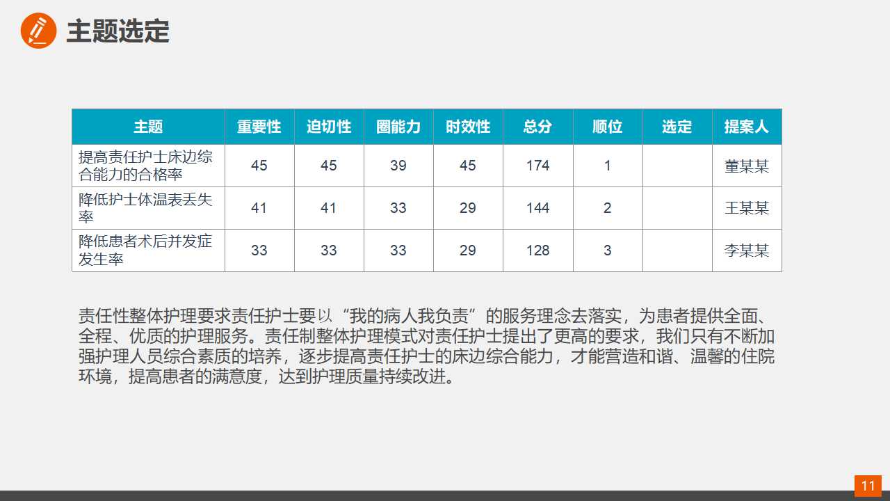 另类医药医疗工作报告PPT模板
