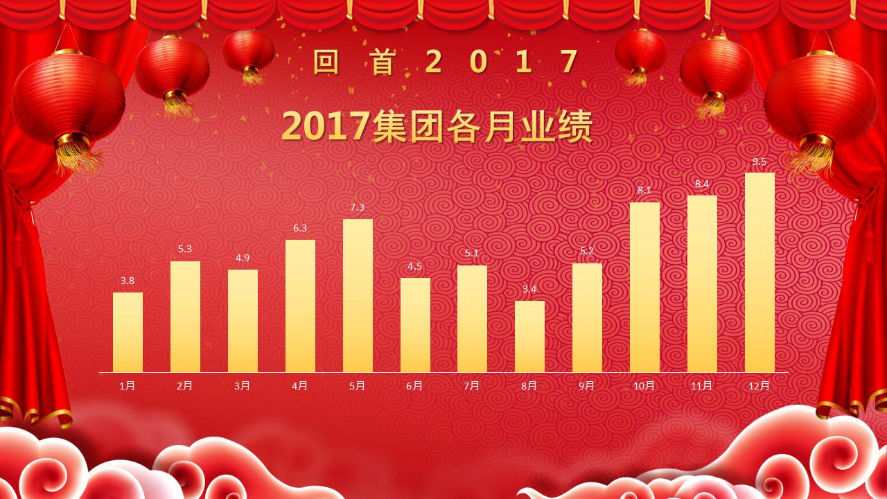 2018新年ppt模板