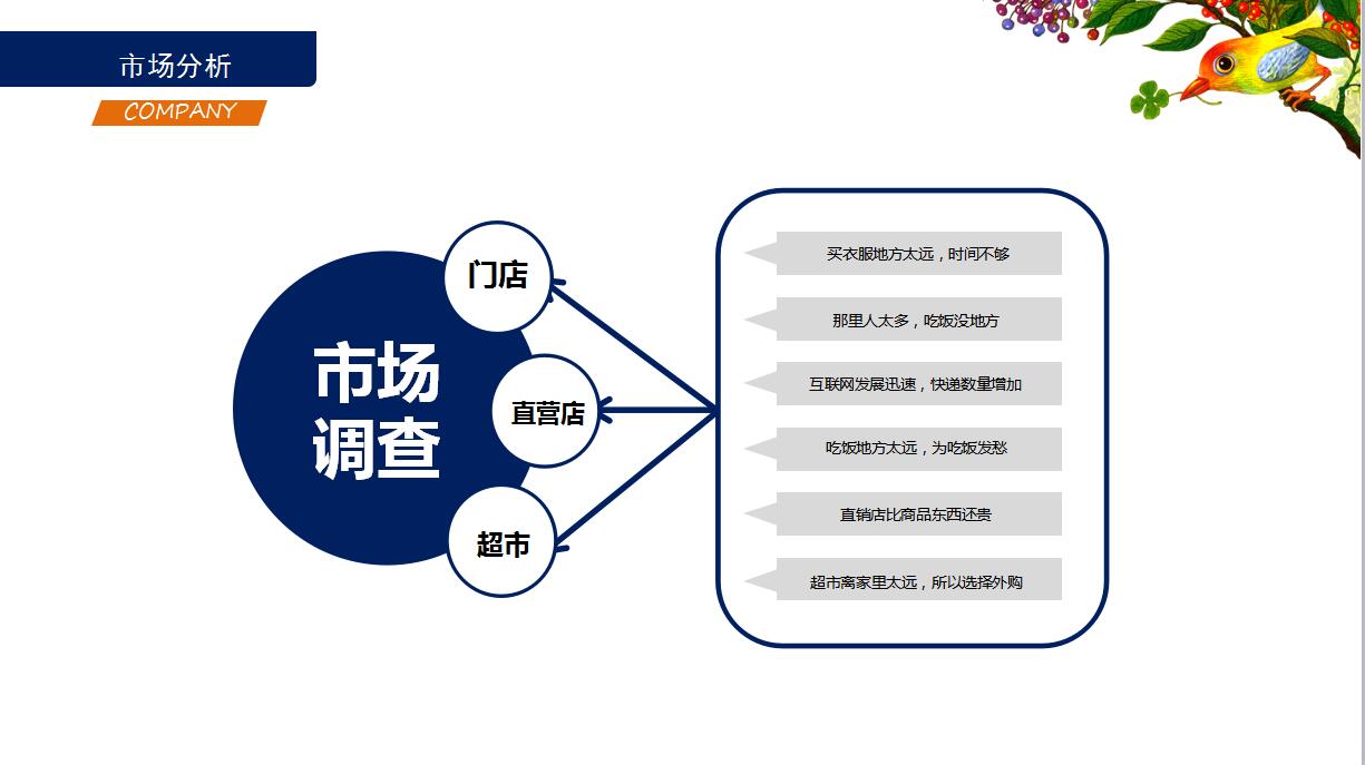 紫色大气市场调查报告ppt模板