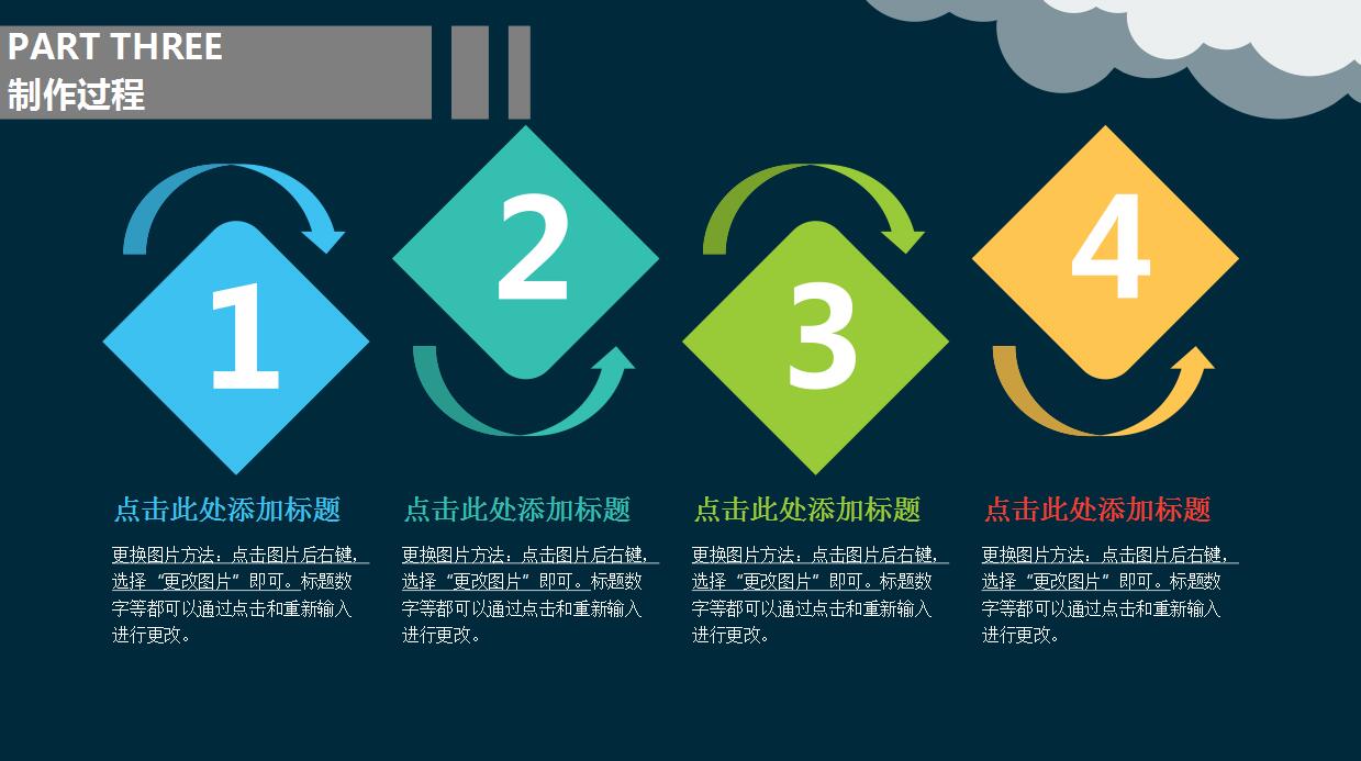 卡通星空毕业论文答辩ppt模板